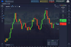 Experience Seamless Trading with the Trading Platform Pocket Option Experience Seamless Trading with the Trading Platform Pocket Option