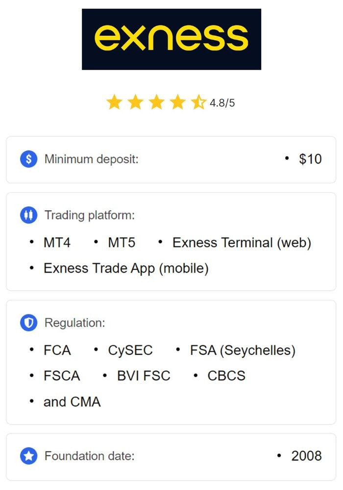 Your Guide to Trading with Exness Mt4 Your Guide to Trading with Exness Mt4