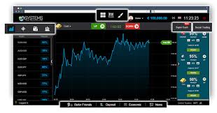 Finding the Best Indicator for Binary Options Trading Finding the Best Indicator for Binary Options Trading