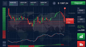 Discover the Best Binary Options Trading Platform 3